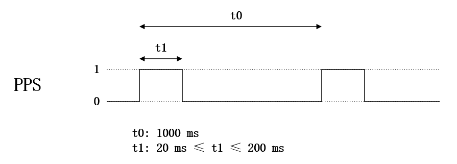 RS485_sequence_digram