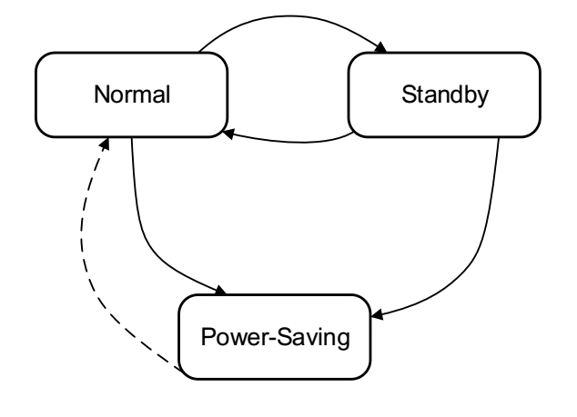 lidar_state
