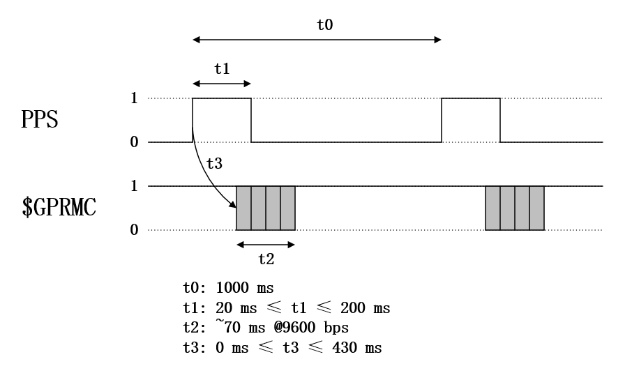 sequence_diagram