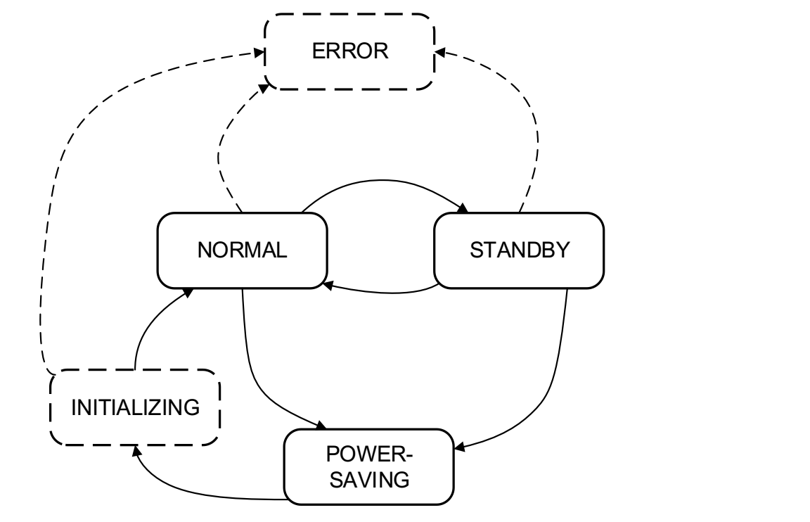 State_transition
